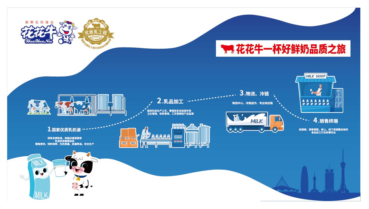 榮膺乳業(yè)三大金獎，花花牛以產業(yè)融合發(fā)展推進奶業(yè)高質量發(fā)展